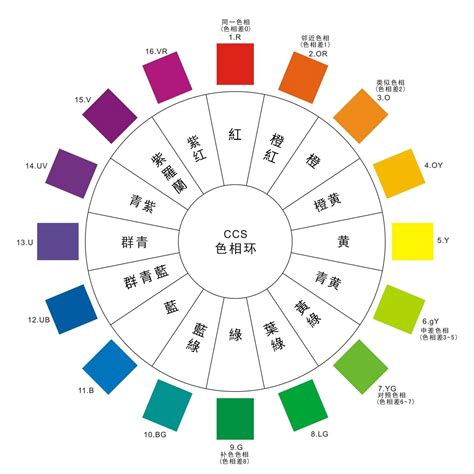 黃色跟什麼顏色配|顏色如何搭配？色相環教學與五大配色技巧 